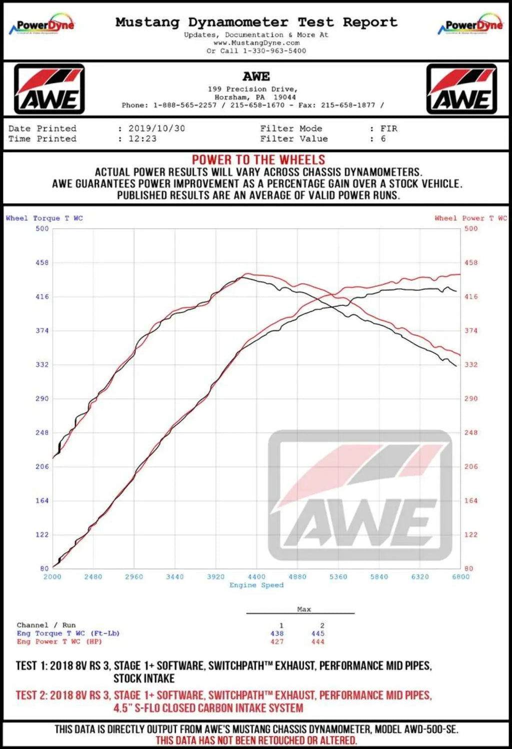 AWE Tuning Audi RSize3 / TT RSize Size-FLO Sizehortie Carbon Fiber Intake