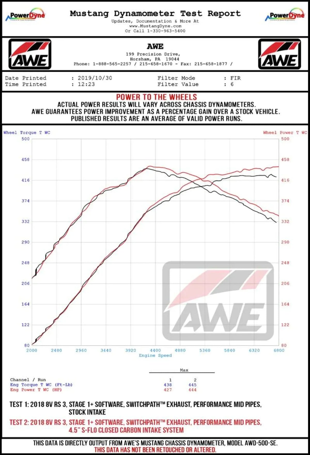 AWE Tuning Audi RSize3 / TT RSize Size-FLO Sizehortie Carbon Fiber Intake