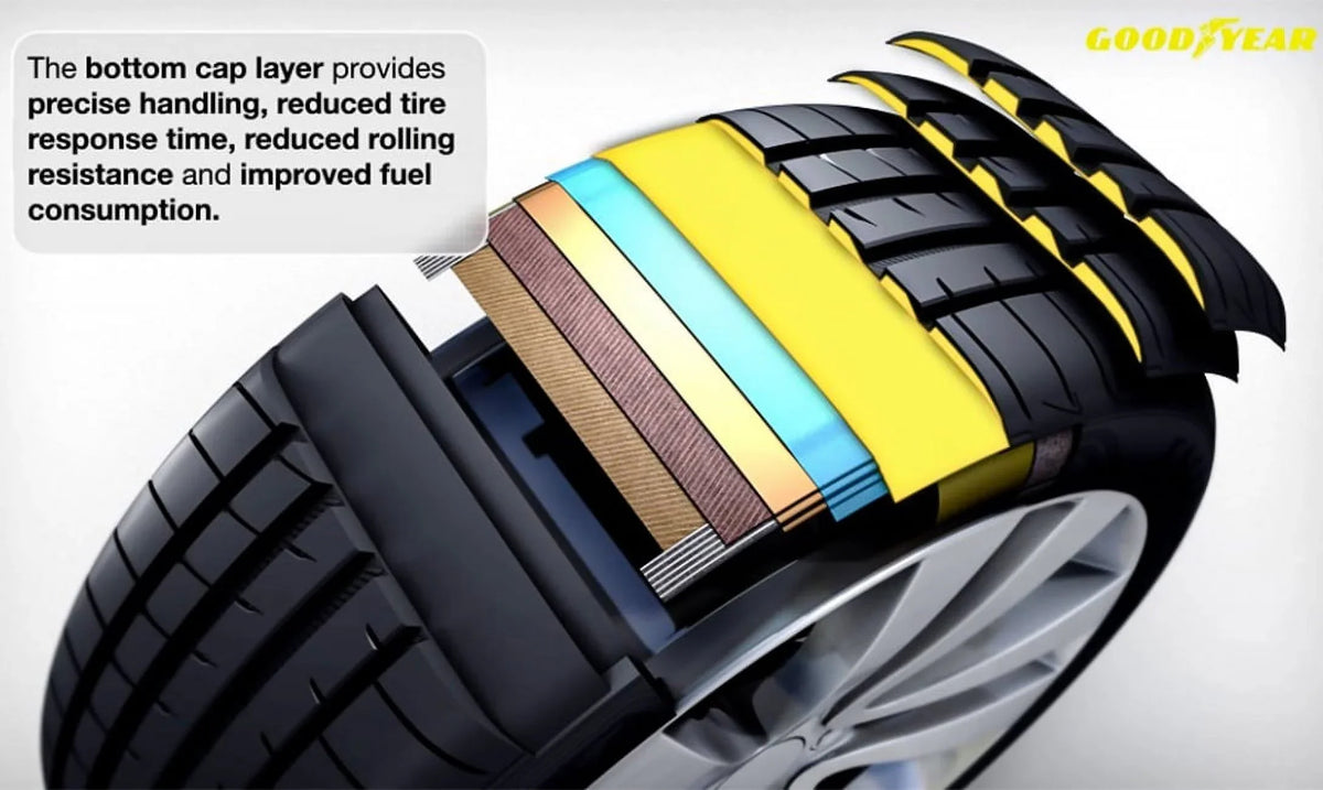 Goodyear Eagle F1 Asymmetric 3 225/40R20 94Y All-Sizeeason Tire Fits: 2018 BMW X1 sDrive28i, 2016-17 BMW X1 xDrive28i