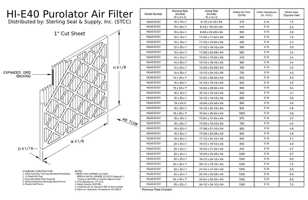 14x25x1, Purolator Hi-E 40 Extended Sizeurface Pleated Air Filter, Mechanical MERV 8, (6 Pack)