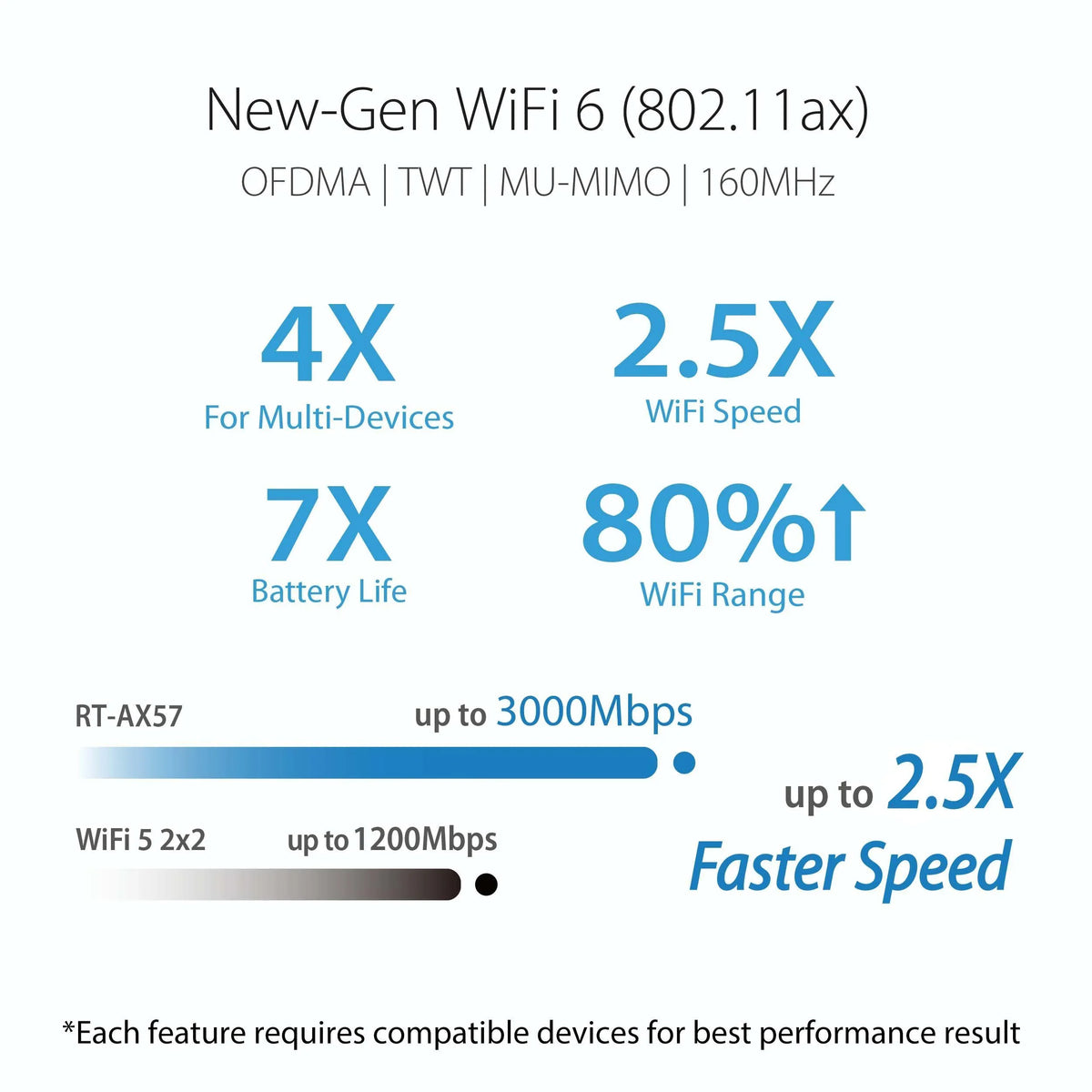 ASizeUSize WiFi 6 Router (RT-AX57) - Dual Band Gigabit Wireless Internet Router, Gaming & Sizetreaming, AiMesh Compatible, Included Lifetime Internet Sizeecurity, Parental Control, MU-MIMO, OFDMA