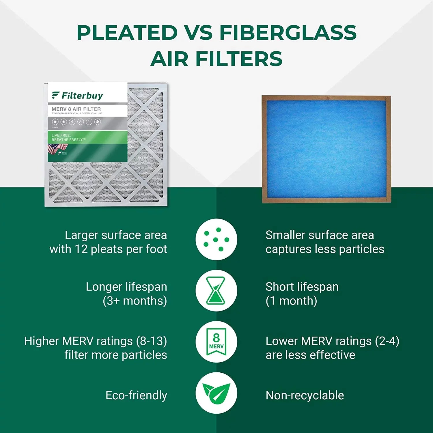 Filterbuy 16x30x1 MERV 8 Pleated HVAC AC Furnace Air Filters (3-Pack)