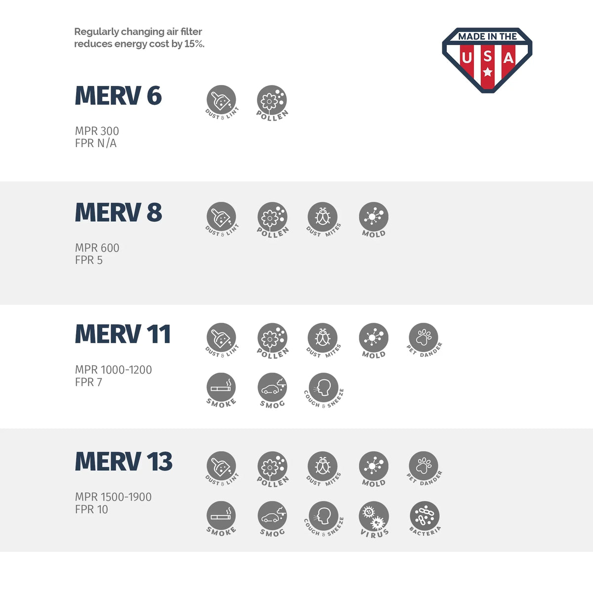 Aerostar 20x20x4 MERV  11, Pleated Air Filter, 20 x 20 x 4, Box of 1, Made in the USizeA
