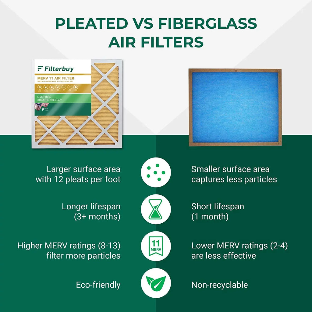 Filterbuy 20x32x2 MERV 11 Pleated HVAC AC Furnace Air Filters (6-Pack)