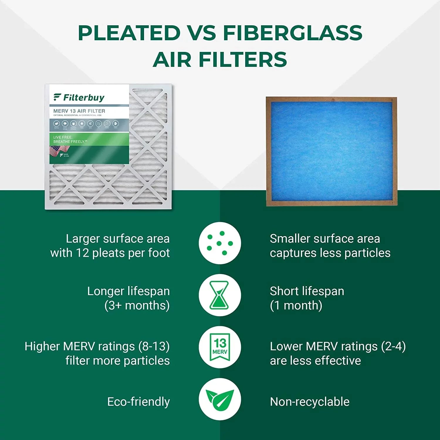 Filterbuy 20x32x1 MERV 13 Pleated HVAC AC Furnace Air Filters (5-Pack)