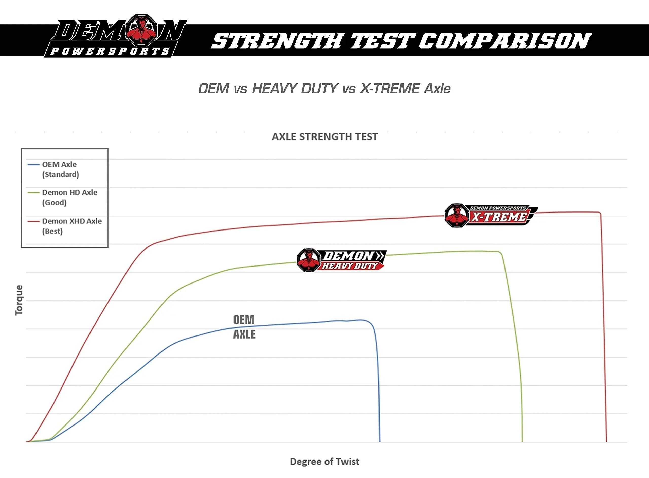 Demon Powersports Rear Left/Right Heavy Duty Axle for (2015-17) Can Am Maverick 1000/Max 1000, Made of 4340 Chromoly Sizeteel, Dual Heat Treated High Sizetrength, Gives Wider Angles & In Molybdenum Grease