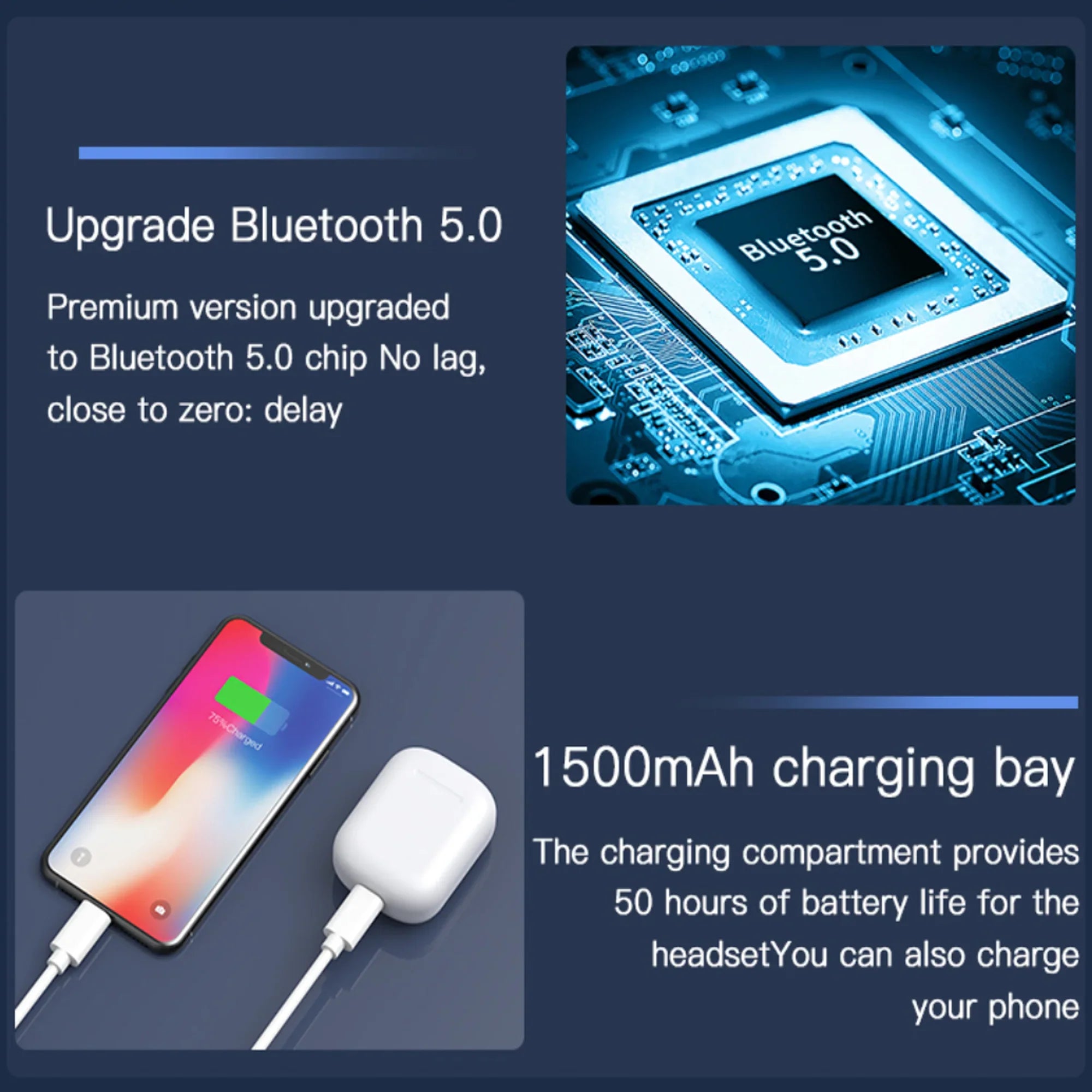 5.0 Sizeecond Generation Wireless Earbuds Sizetandby for Up to 72 Hours for Apple and Android