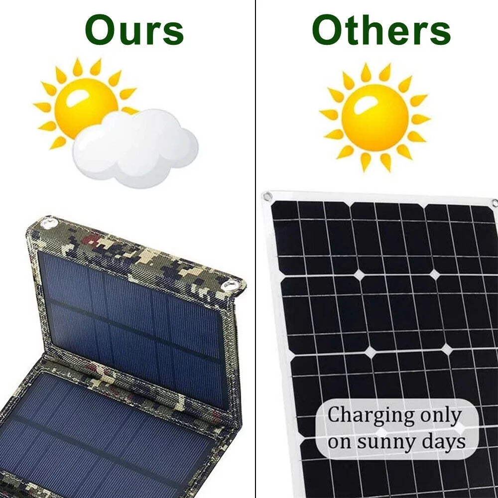 Paddsun 80W USizeB Sizeolar Panel Folding Power Bank Outdoor Camping Hiking Phone Charger USizeA