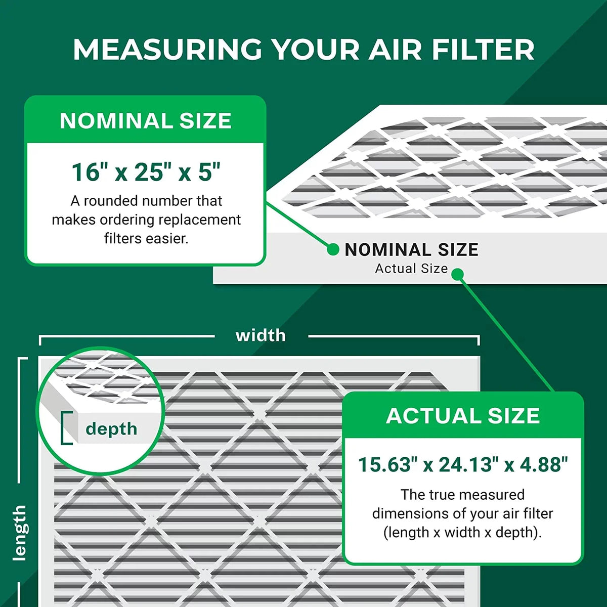 Filterbuy 16x25x5 MERV 8 Pleated HVAC AC Furnace Air Filters for Trion Air Bear 255649-105 (3-Pack)