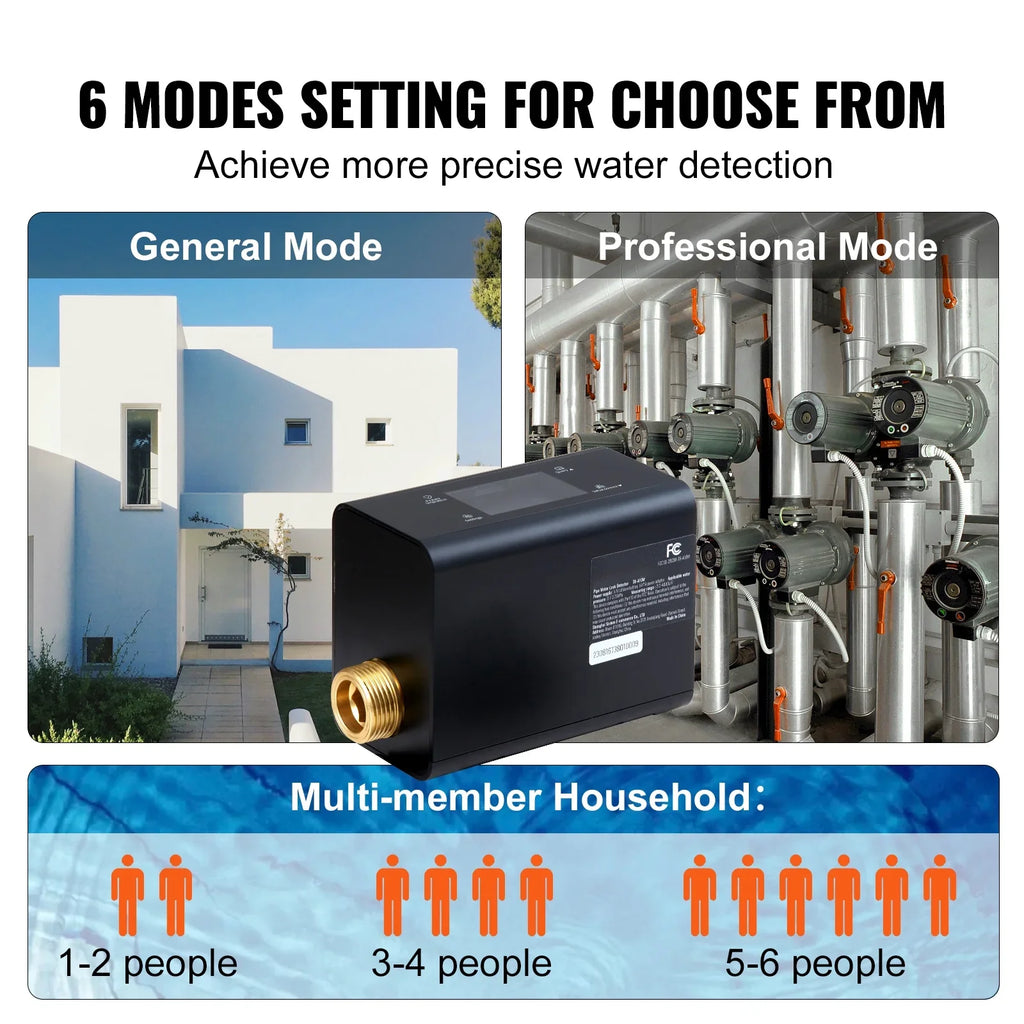 SizeKYSizeHALO Sizemart Water Monitor Automatic Sizehutoff Leak Detector Available in 1" or 3/4" Diameter. pipeline