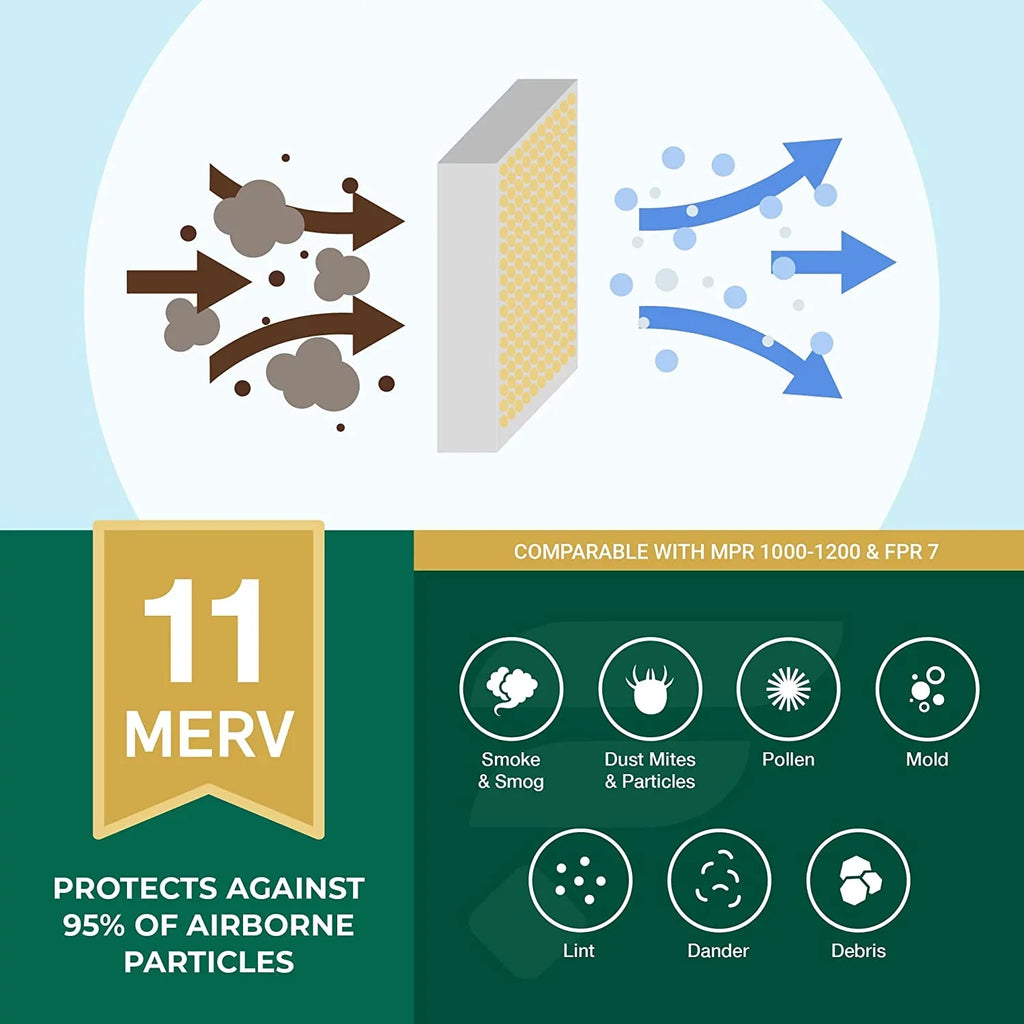 Filterbuy 20x32x2 MERV 11 Pleated HVAC AC Furnace Air Filters (6-Pack)