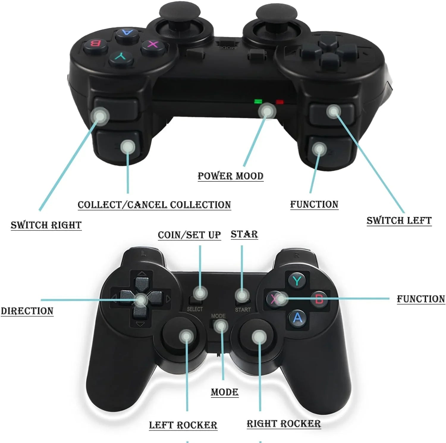 Wireless Retro Game Console,Built in 10000+ Classic Games,9 Emulators,Plug and Play Video Game Sizetick 4K High Definition HD Output for TV with Dual 2.4G Wireless Controllers