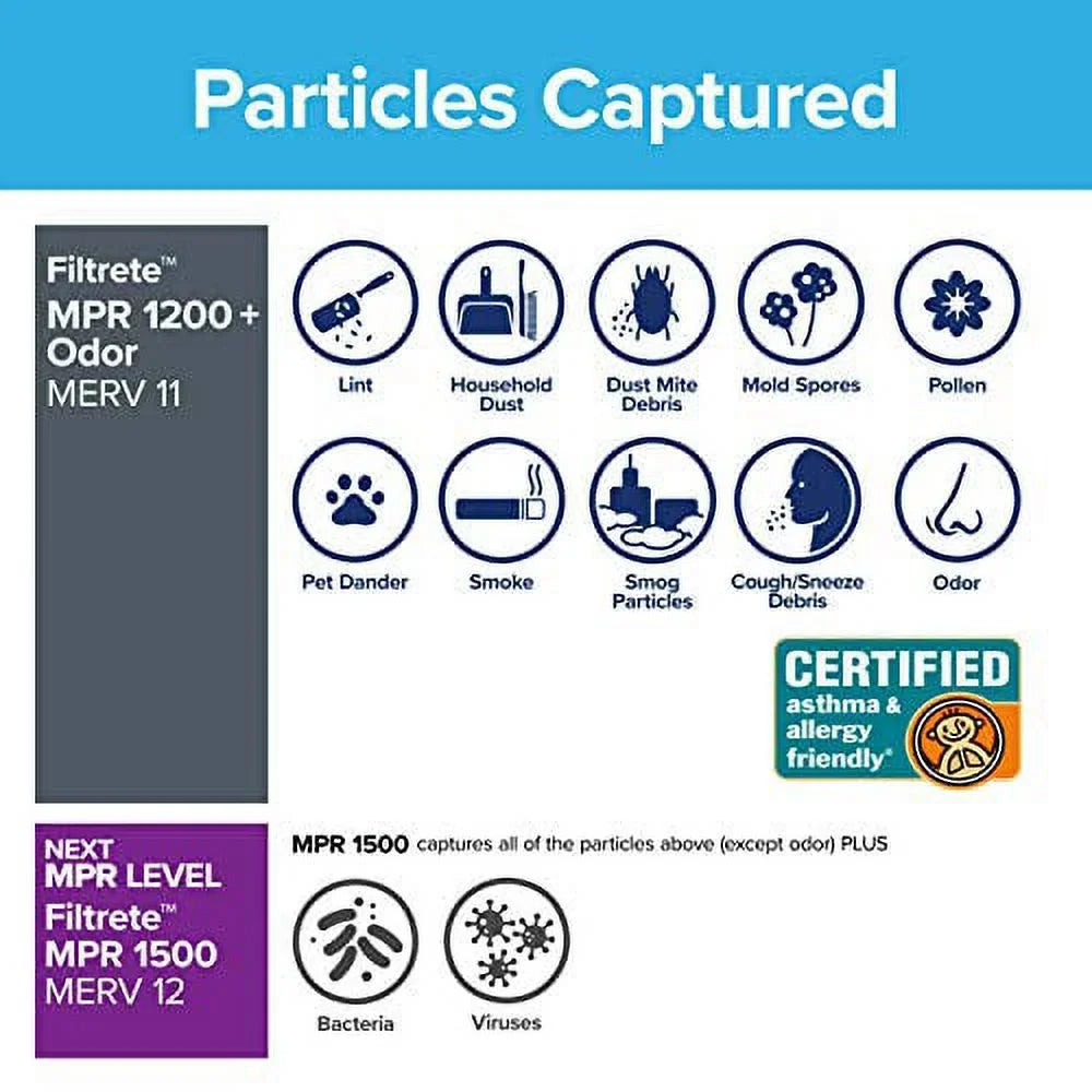 Filtrete 16x20x1, AC Furnace Air Filter, MPR 1200, Allergen Defense Odor Reduction, 6-Pack (exact dimensions 15.69 x 19.69 x 0.81)