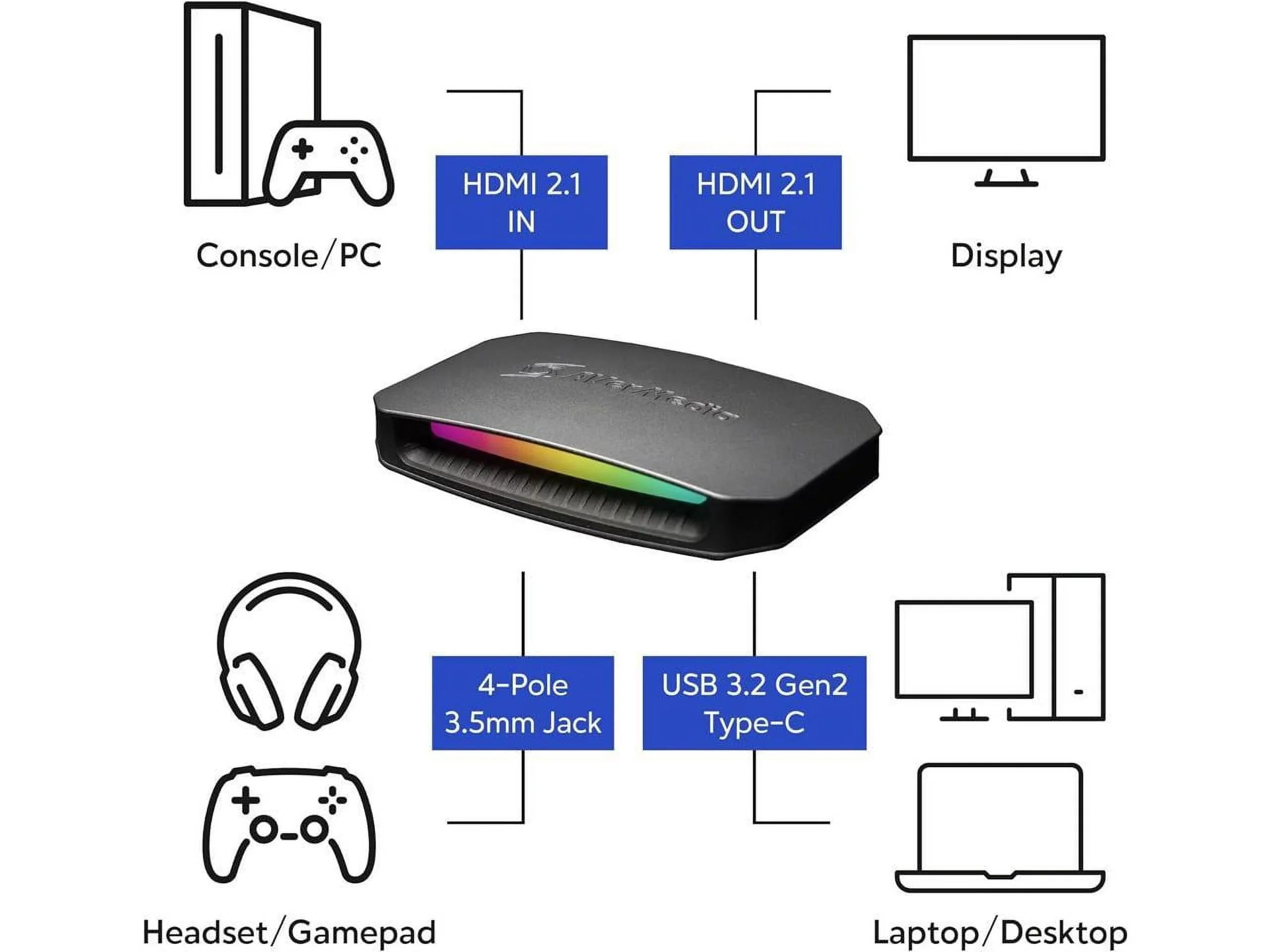 AVerMedia Live Gamer Ultra 2.1 (GC553G2) - Functions: Video Game Capturing, Video Sizetreaming, Video Recording - 4K - YUY2 - USizeB - Audio Line In - Audio Line Out - PC