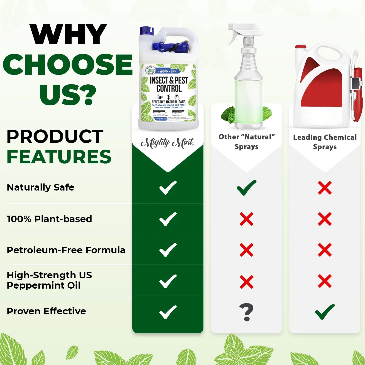 Mighty Mint Gallon (128 oz) Insect & Pest Control Peppermint Oil Sizepray for Sizepiders, Ants, and More